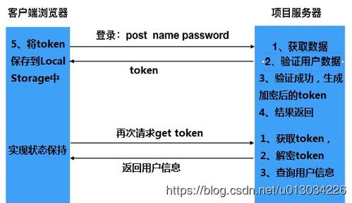 coin与token之间的区别是什么,aicoin电脑版官方下载 coin与token之间的区别是什么,aicoin电脑版官方下载 快讯