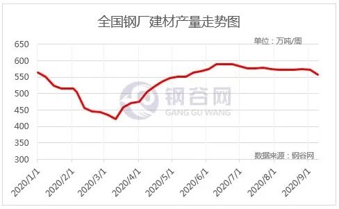 唐山钢材价格预计下周将出现震荡下跌