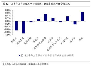 为什么会产生无常损失、减值损失一经确认可以转回的有