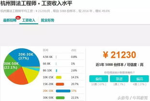 PHP网站开发视频：掌握技巧，开启网络编程新时代