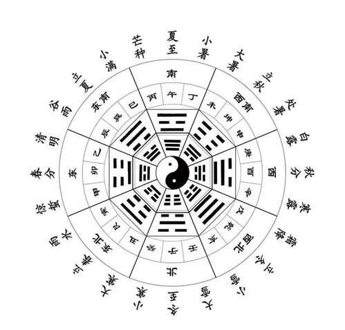 24节气和12地支对应图