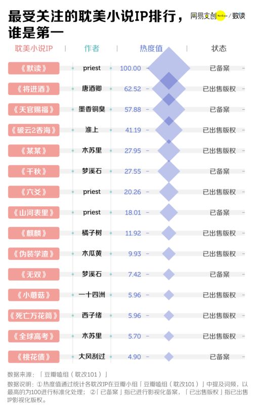 山河令 背后的耽改生意,越来越好做了