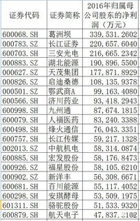 点赞 去年骆驼股份赚了5个多亿 还在美国设立了子公司 