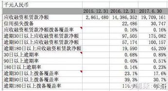 看一看易鑫的业务及财务数据全解 