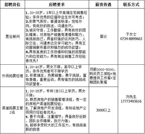 衡阳房产招聘流程咨询电