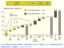 近期有8家机构看好均胜电子，特别关注智能化与电动化布局