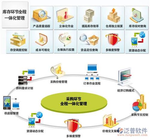 云端ERP存在哪些突出的优势 (云服务器网站erp)