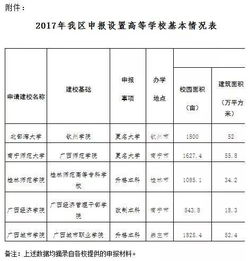 20多所高校加入改名大军 都有哪些高校改名 2 