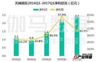 吉比特IPO获批之后，下一个A股上市的游戏公司是谁