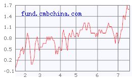 A帐户可以用于证券投资基金，为什么还要设立证券投资基金帐户