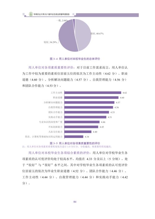 华中农业大学最好的专业