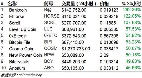 比特币价格止跌大涨,比特币为什么最近大涨