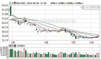 像“中国石油”上市的时候就是48块多，那原始股东是不在亏呢？