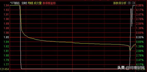 三板股票后面的数字是根据什么分的