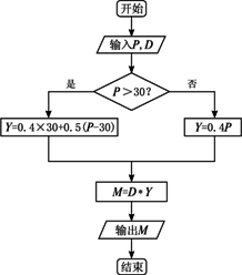 d/p通常在什么情况下使用?