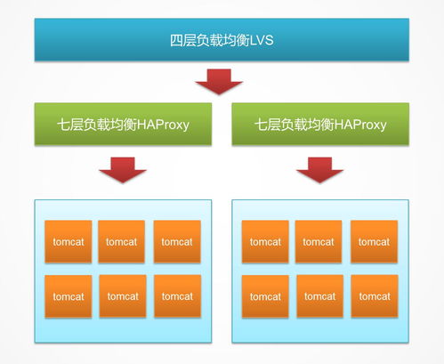 如何把一个web集群由HTTP转换为HTTPS(虚拟主机为何醋支持django)