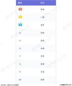 2018年新生儿名字排行榜