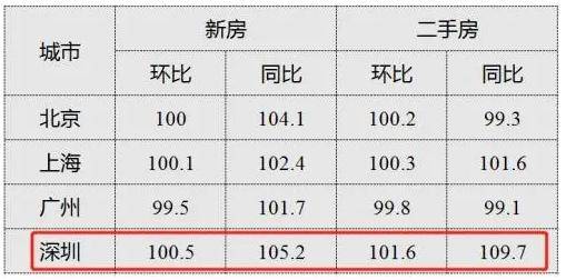 深圳停车位每月多少钱 (深圳少年宫停车场收费标准表)