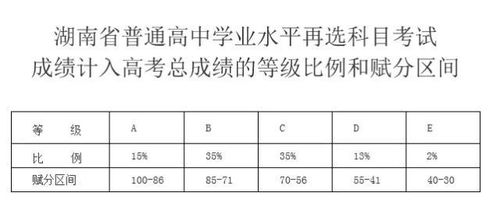 乙二醇分为哪些等级？