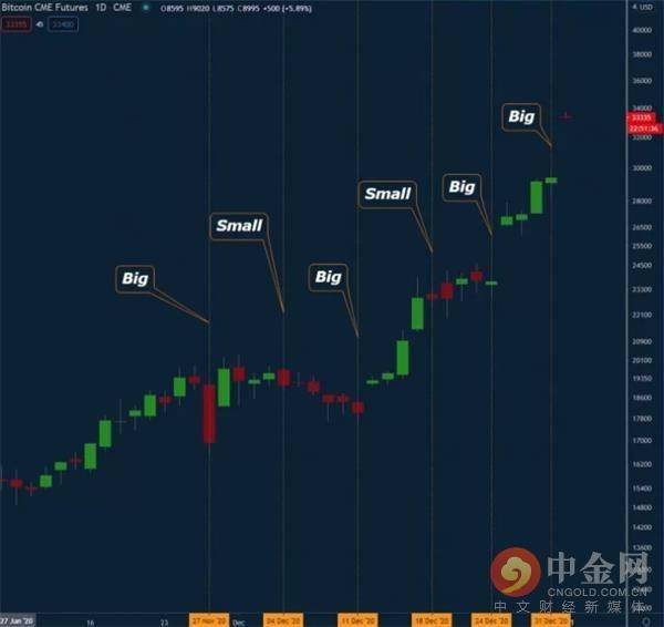 cme比特币交割时间2019 快讯