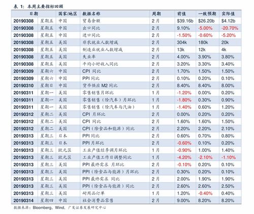 菲币对美金汇率换算 菲币对美金汇率换算 快讯