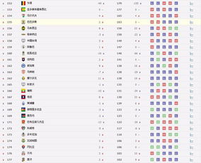国家足球队今日排名榜表