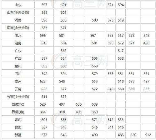 该211发展迅速,师资 生源好,就业好,网友 就业吊打一堆985