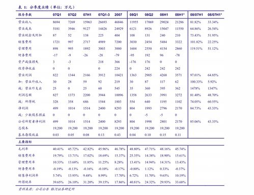 景顺鼎益 162605 基金净值,净值波动与投资策略解读”