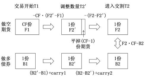 期货持仓盈亏计算,期货持仓盈亏 期货持仓盈亏计算,期货持仓盈亏 行情