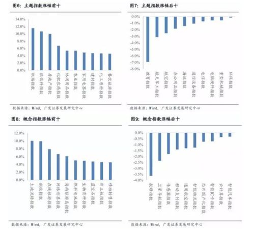 证券分析中的“题材面”是什么意思？是指题材面事件新闻对公司运营及股票的影响吗？