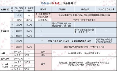 创业板属于AB股吗?