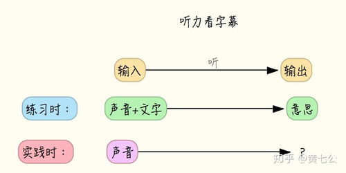 大脑英语游戏攻略,《最强大脑》8种记忆英语单词方法，相见恨晚哪