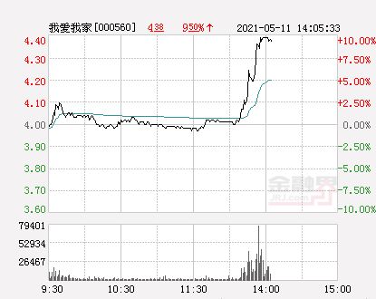 我想以两万元10%的股份让别人投资开公司，而公司开起来实际投资总额要不到20万怎么办？合理吗？