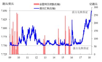 在宜信投资有风险吗？