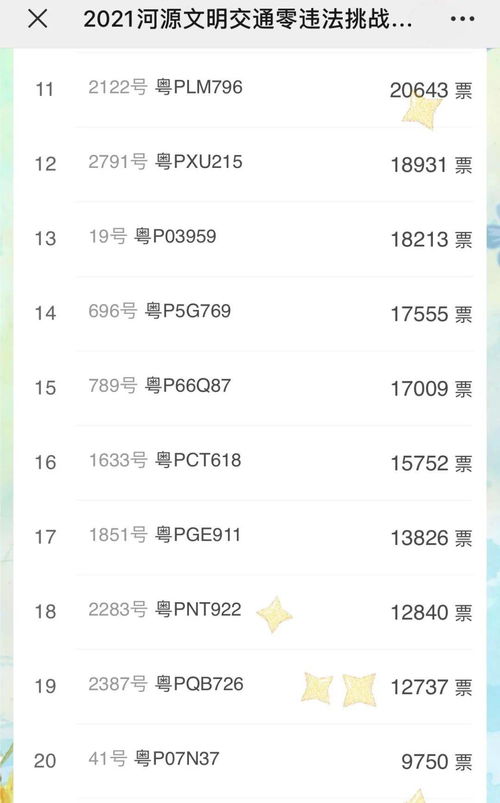 寻找粤PMX006 粤PCZ315 粤P3J399等30名车主,快查有无你的车牌