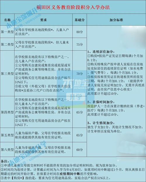 深圳大学自考上学方式,深圳大学自考本科怎么上课