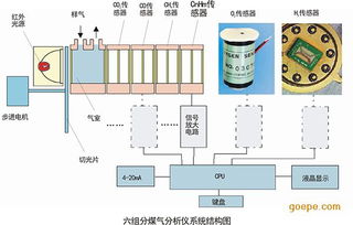 一立方米的液化石油和甲烷气哪个耗氧多