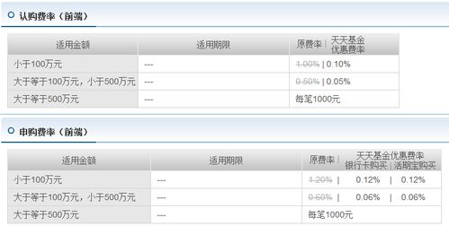 在网上买基金的手续费怎么算啊 我今天买了1W4的某基金 要交多少手续费