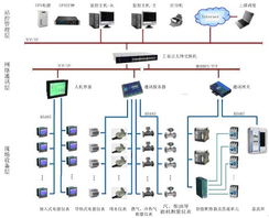 电力监控仪表在大型公共建筑能耗监测系统中的应用 