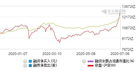  两融业务正常平仓什么意思,两融业务正常平仓是什么意思? 交易所