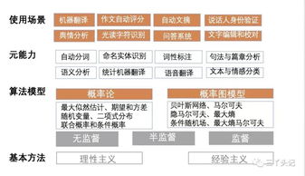 现在分词的知识点