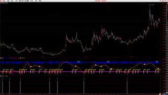 求老师把通达信指标公式改为预警选股公式，把当天出现黄色花点的票选出。万分感谢！