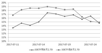 权证中的隐含波动率是什么意思？