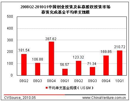 基金有哪几种类型，基金分哪几种类型