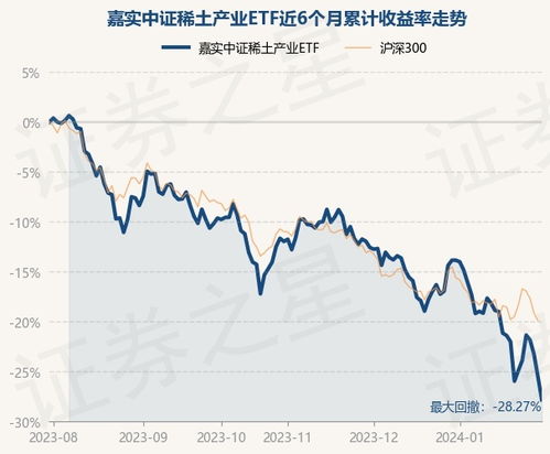 稀土基金涨跌