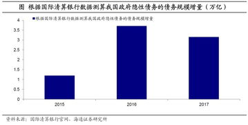 通金所规模有多大啊，就北京吗？