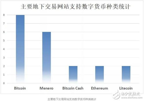 dash币值得投资,现在能不能投资达尔币？ dash币值得投资,现在能不能投资达尔币？ 词条