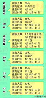 青岛6初中亮特长生招收方案 实验初中招36人