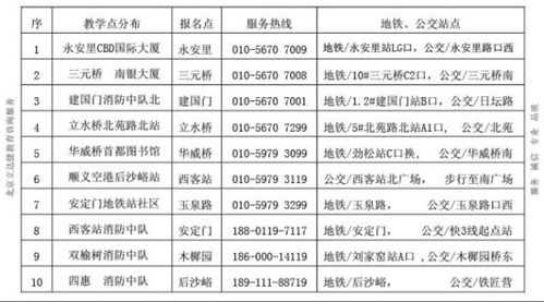 消防中控交流群194022589 