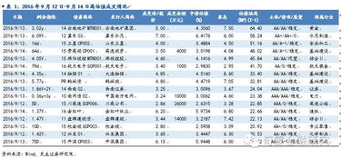 今天买了债券，成交价格：100.05，成交数量50，扣款5290.48，这个扣款是怎么来的，求明细算法